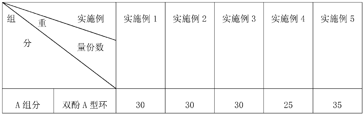 Epoxy self-leveling antistatic topcoat and preparation method thereof