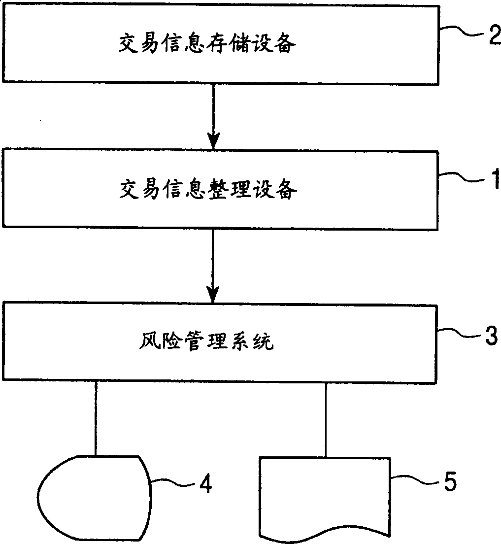 Device for integrating transaction information on finantial transaction