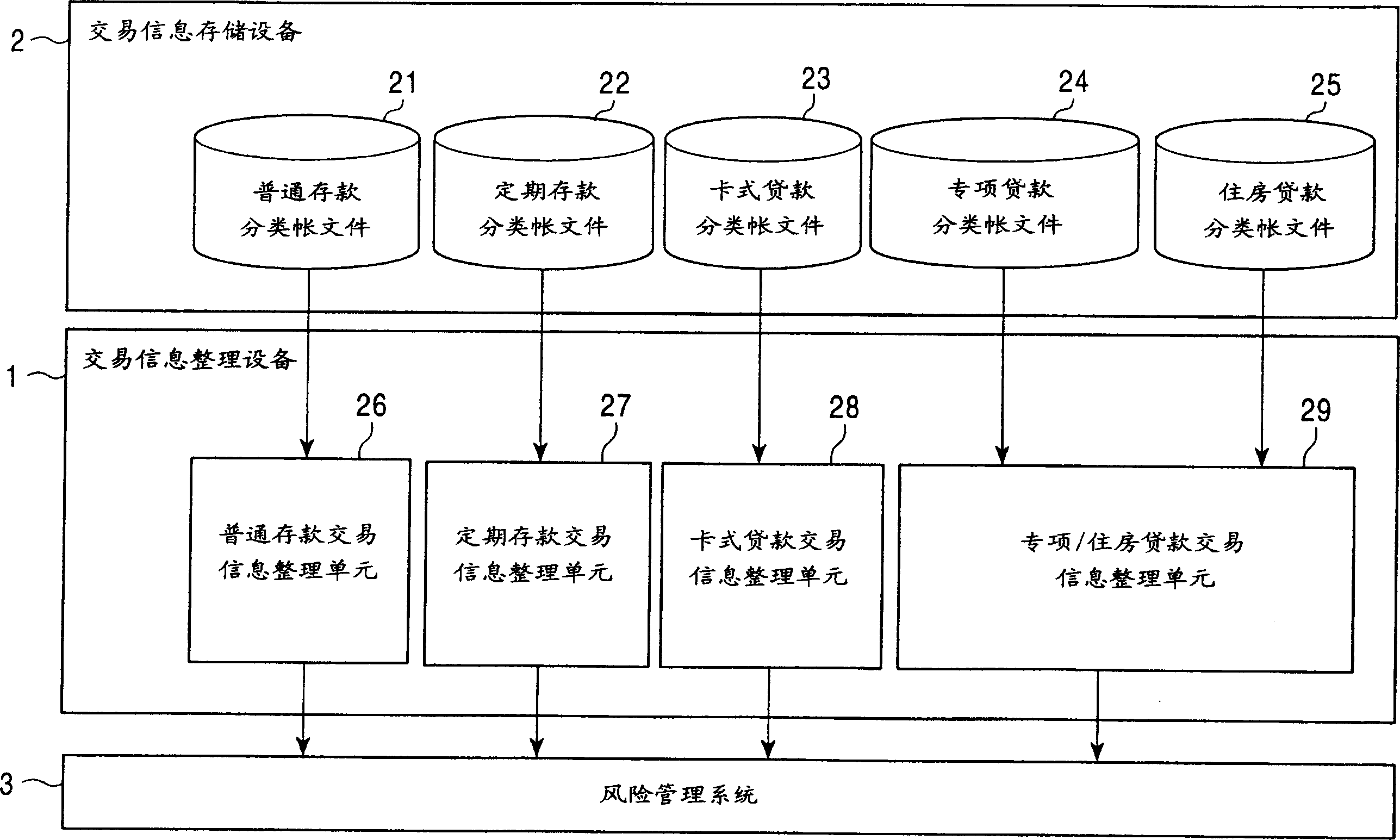 Device for integrating transaction information on finantial transaction