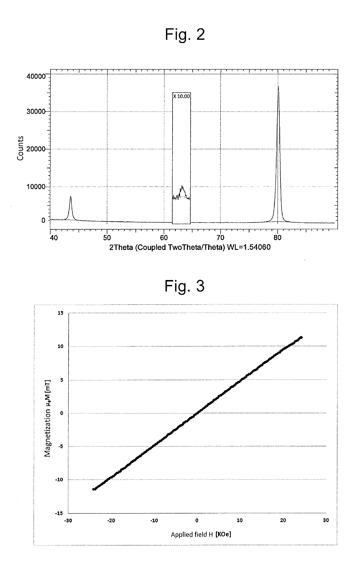 High entropy alloy for external components