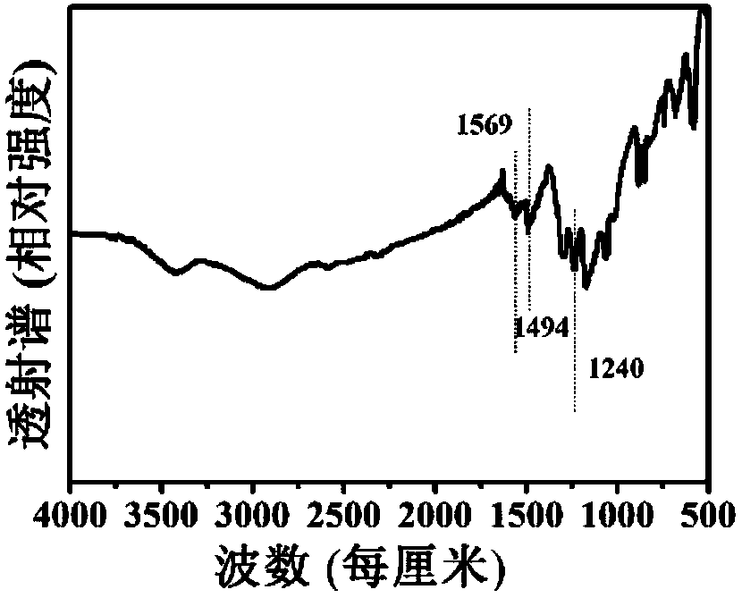 Flexible sensor and its preparation method