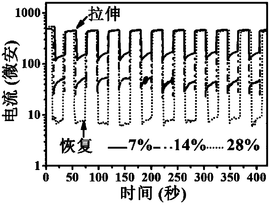 Flexible sensor and its preparation method