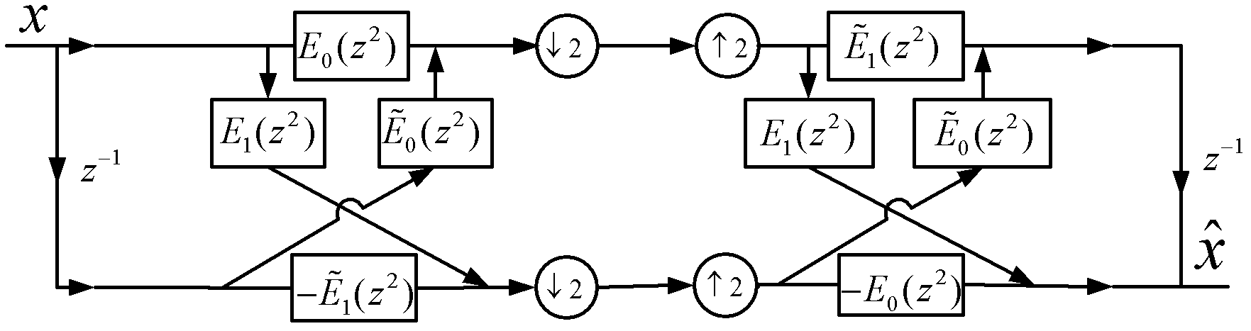 Two-channel linear phase wavelet filter bank with two-level polyphase substructure