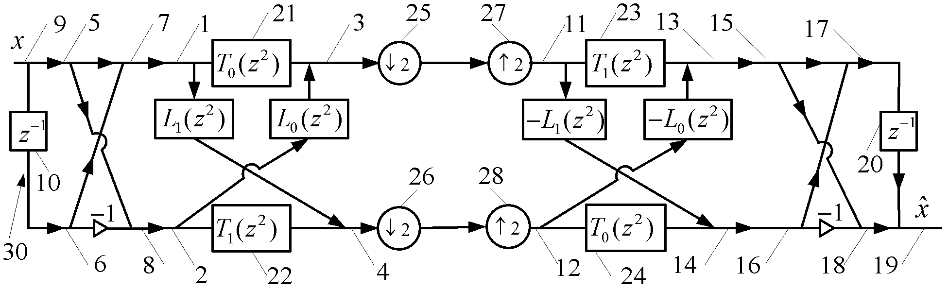 Two-channel linear phase wavelet filter bank with two-level polyphase substructure