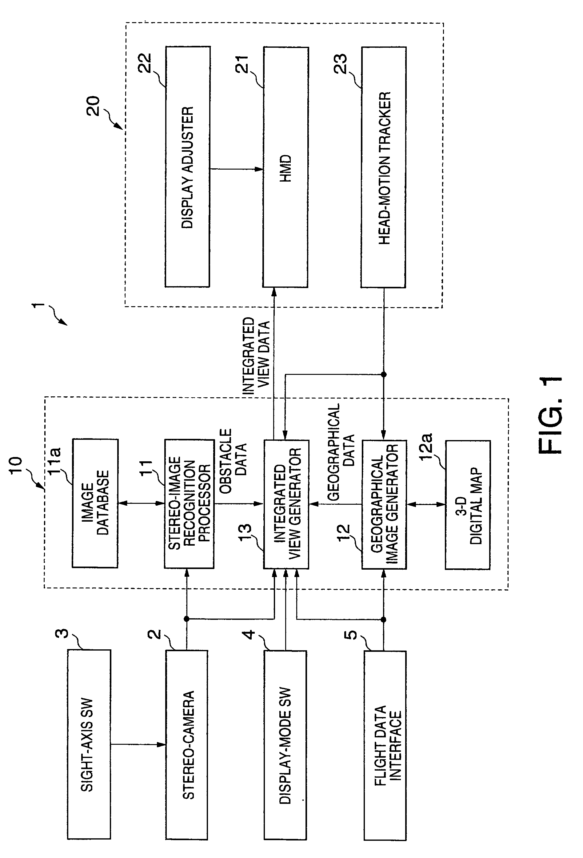 Integrated vision system