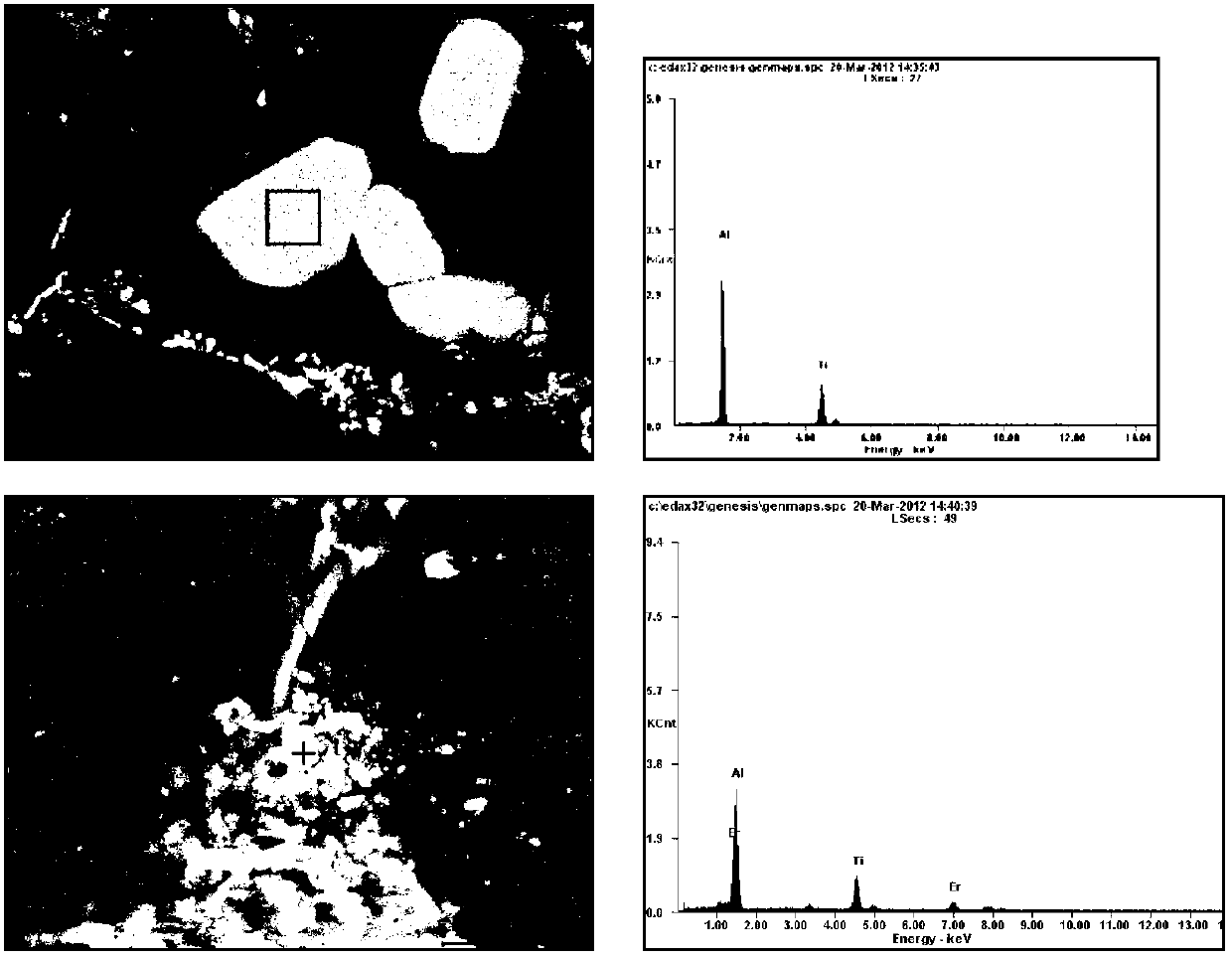 Al-Ti-C-Er refiner and preparation method