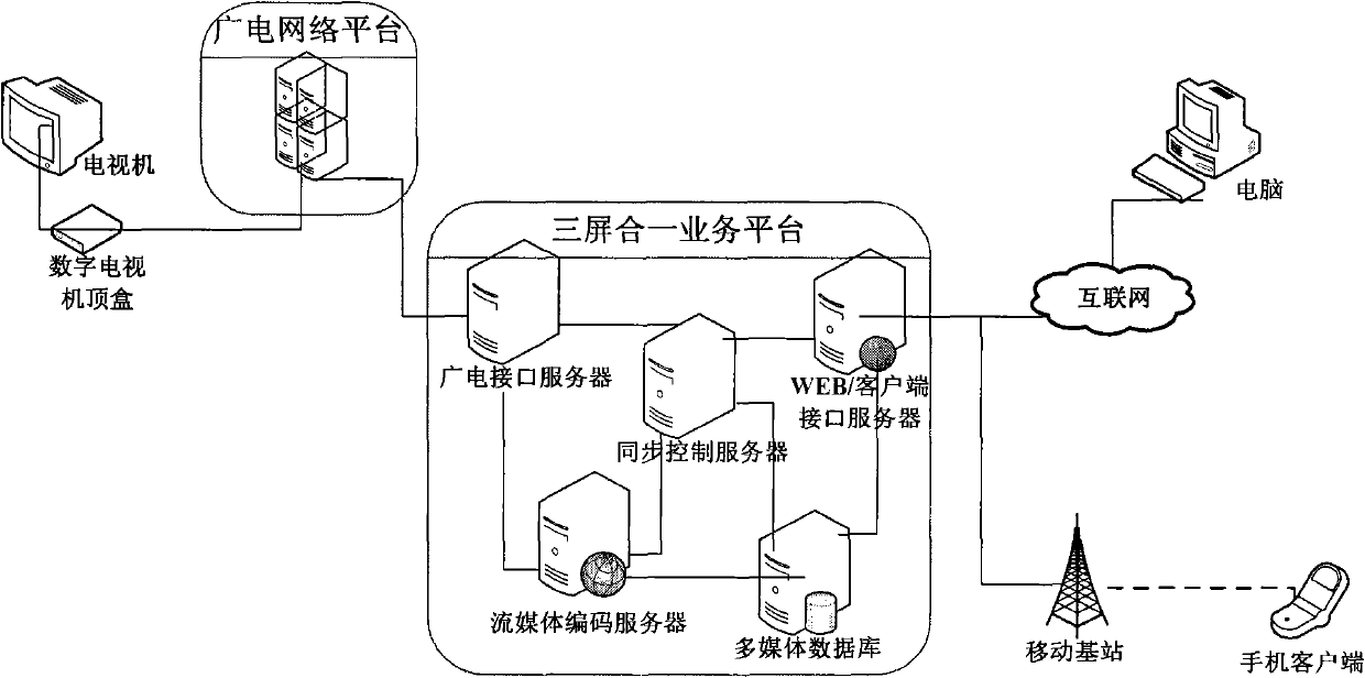 Method, device and system for playing program resources