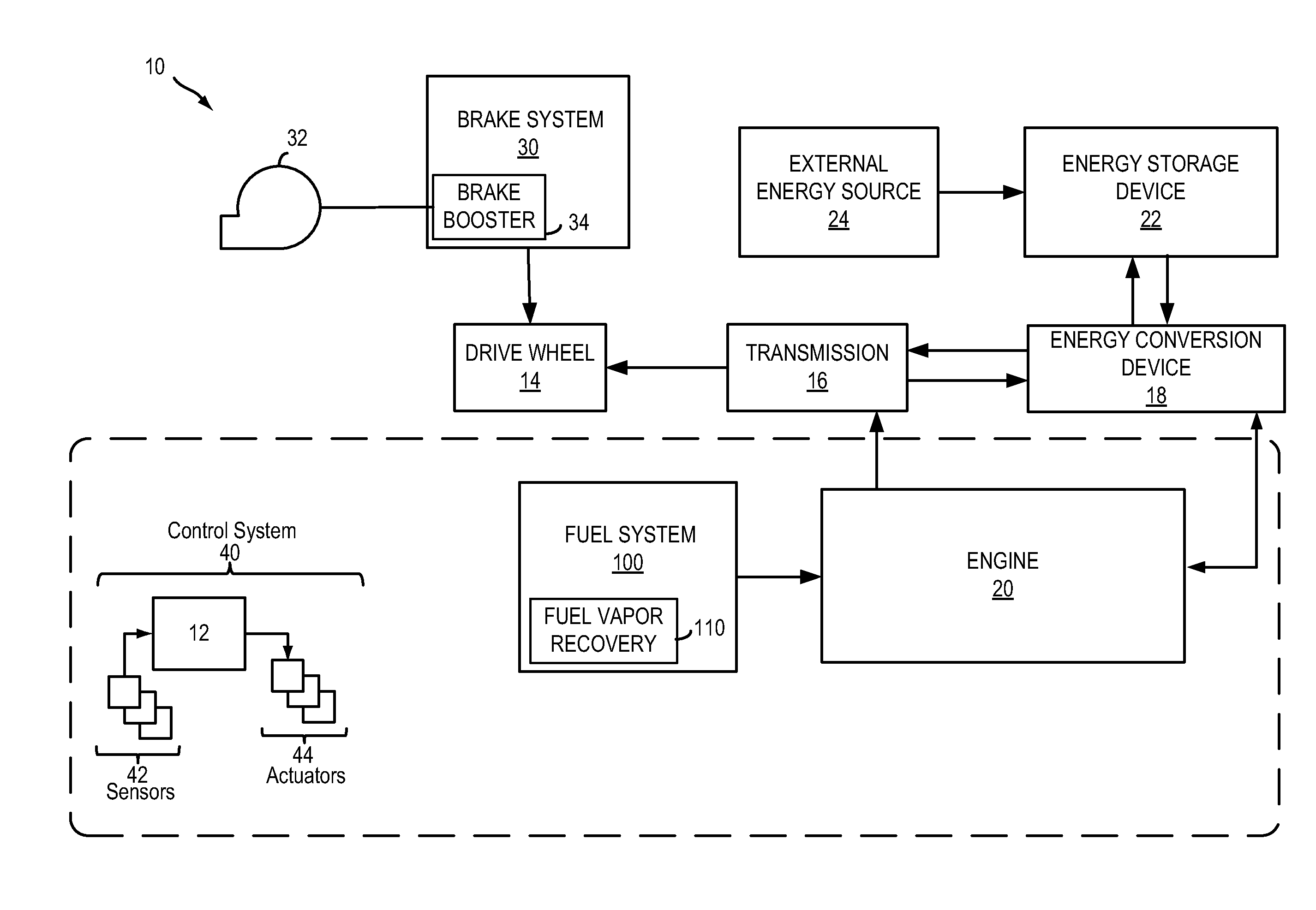 Fuel oxidation reduction for hybrid vehicles