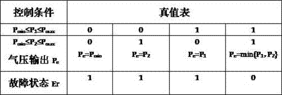 Electric air compressor control strategy and fault diagnosis method