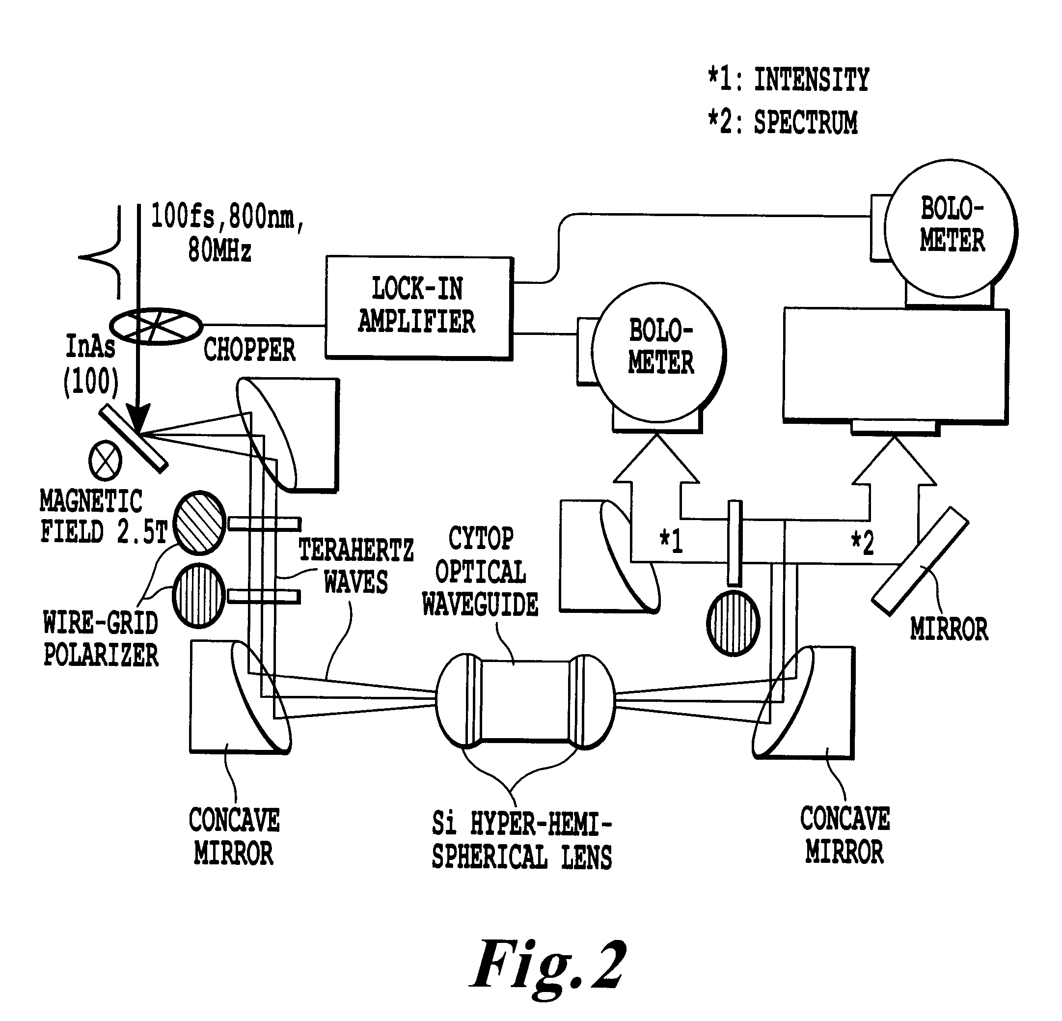 Optical waveguide