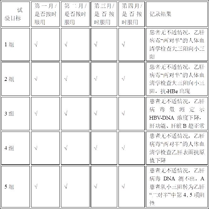 Liver disease medicine composition and preparation method thereof