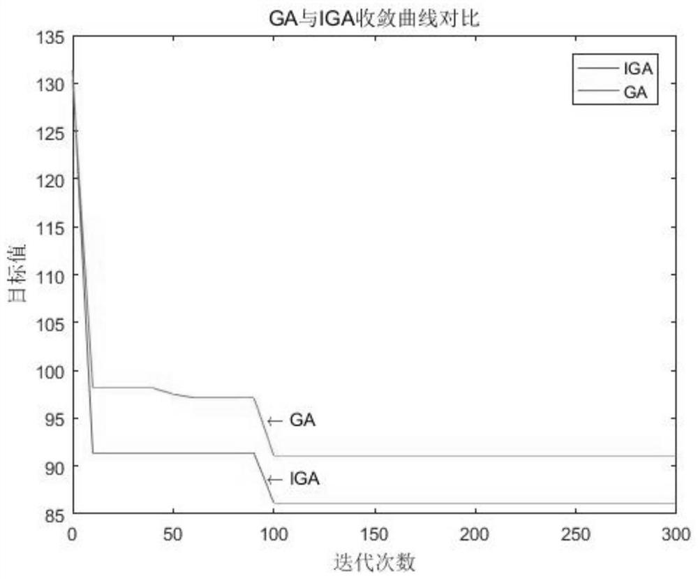 Agricultural machinery scheduling optimization method and system giving consideration to field transfer and operation planning