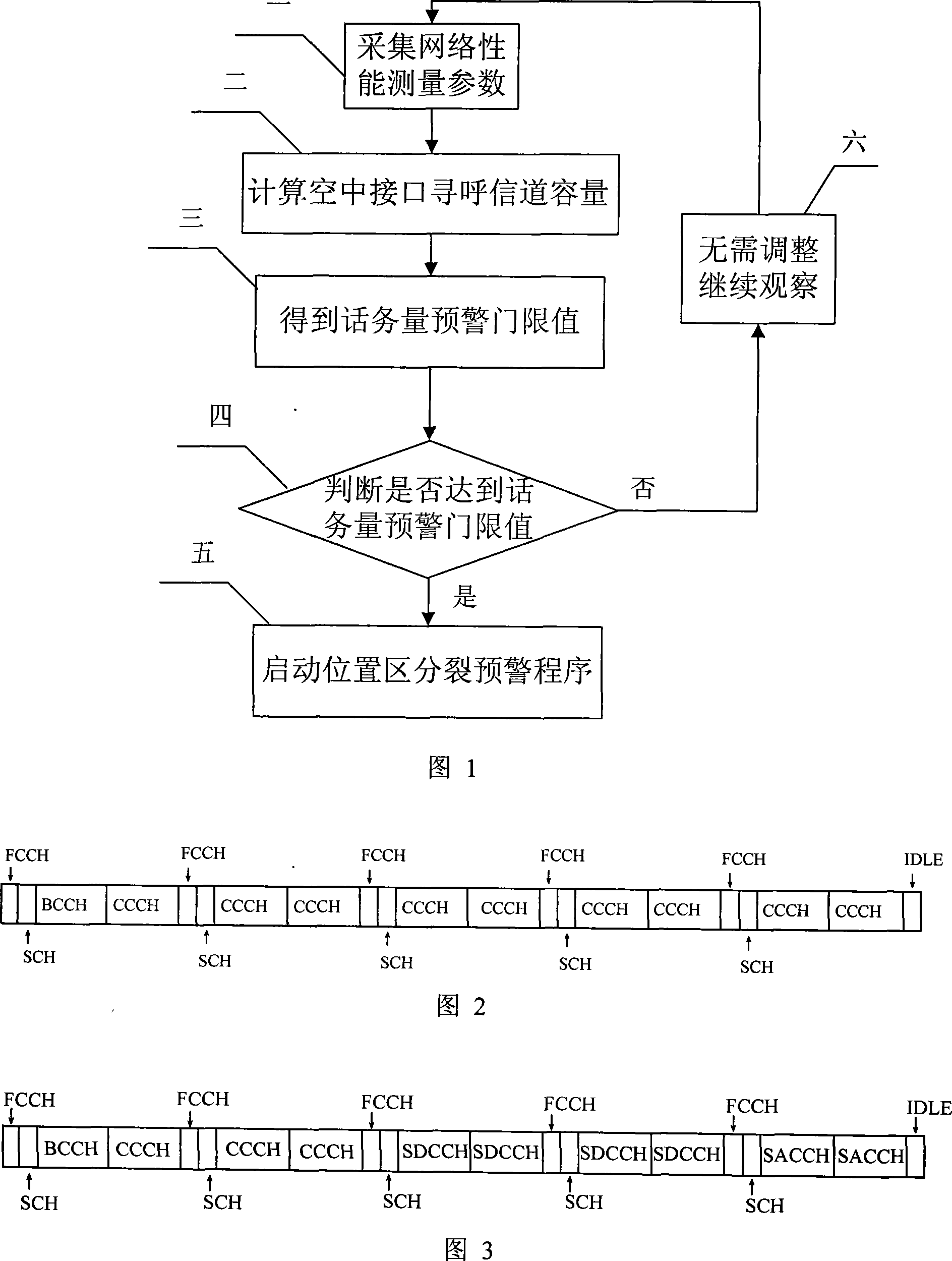 An alarming method for splitting location area of GSM network