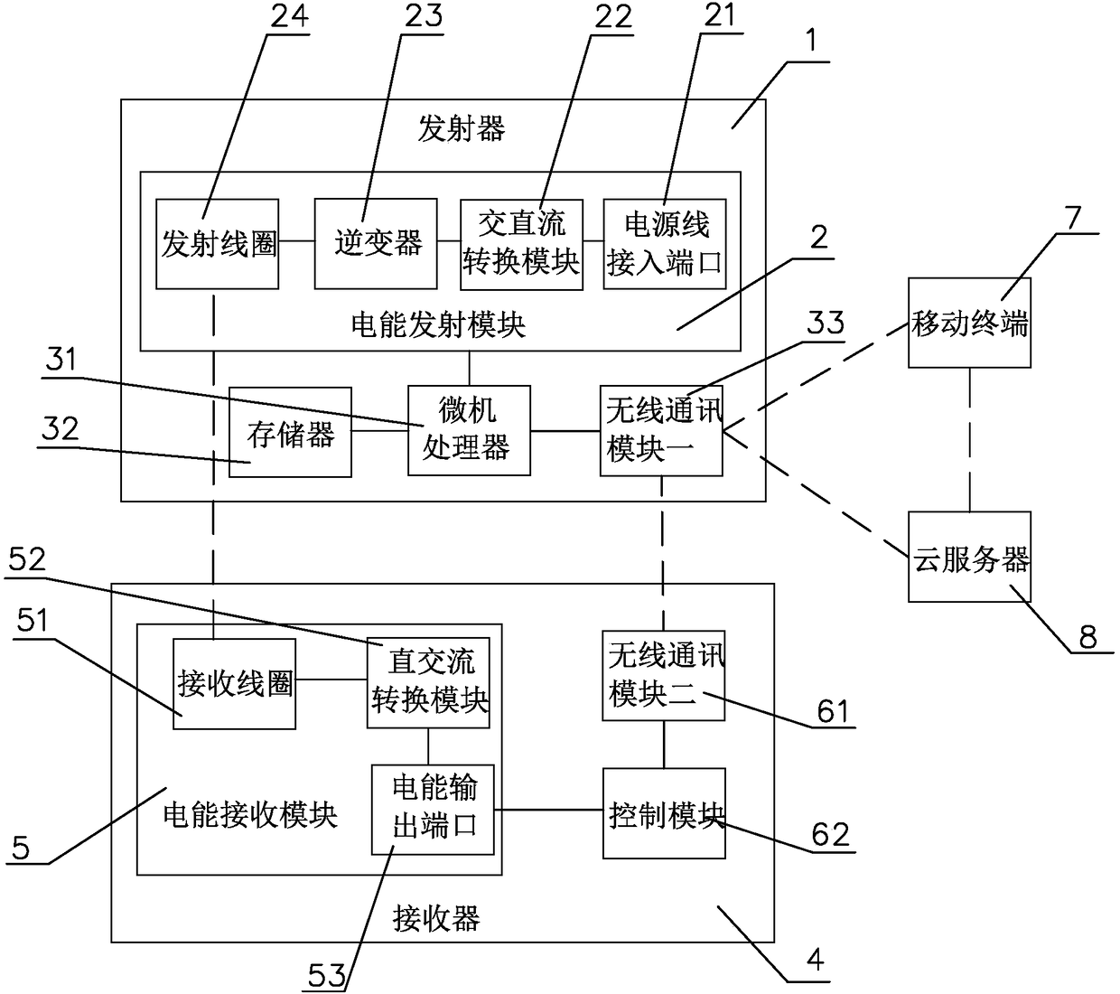 Circuit monitoring system based on wireless communication technology