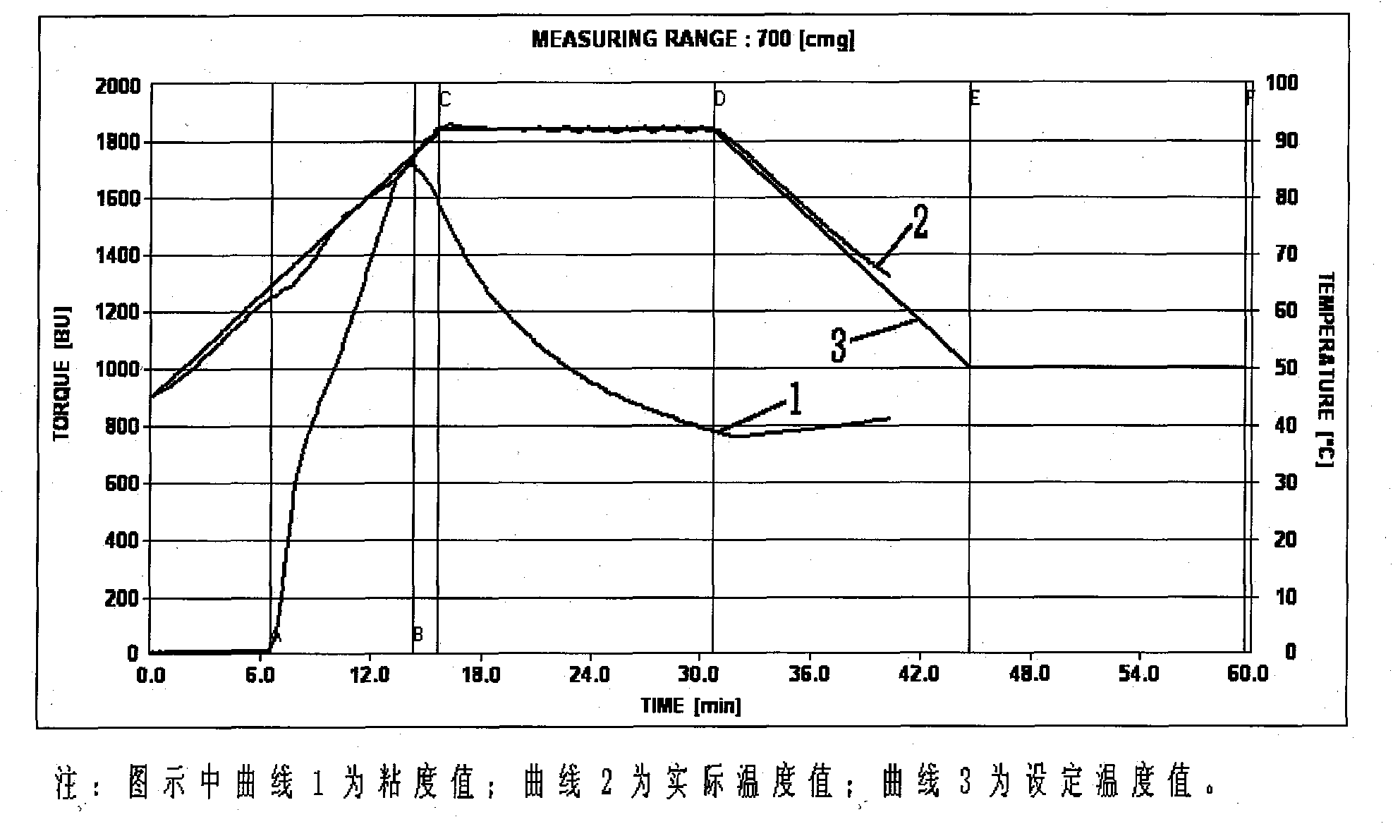 Acetylated hydroxypropyl potato starch, preparation method thereof and application thereof