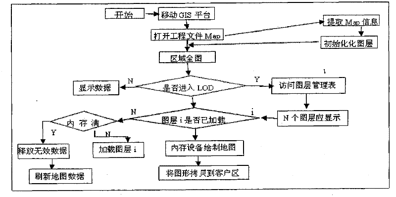 Mobile GIS (Geographic Information System) system based on intelligent mobile phone and application thereof