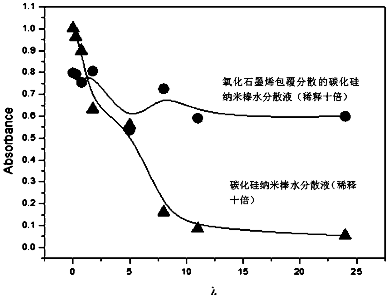 A kind of biodegradable polymer composite material and preparation method thereof