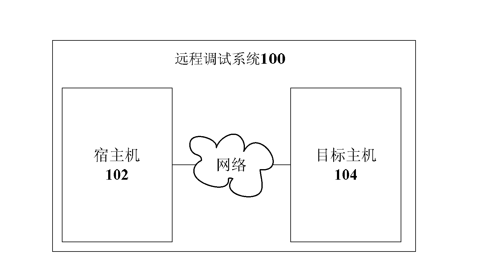 Remote debugging method and device