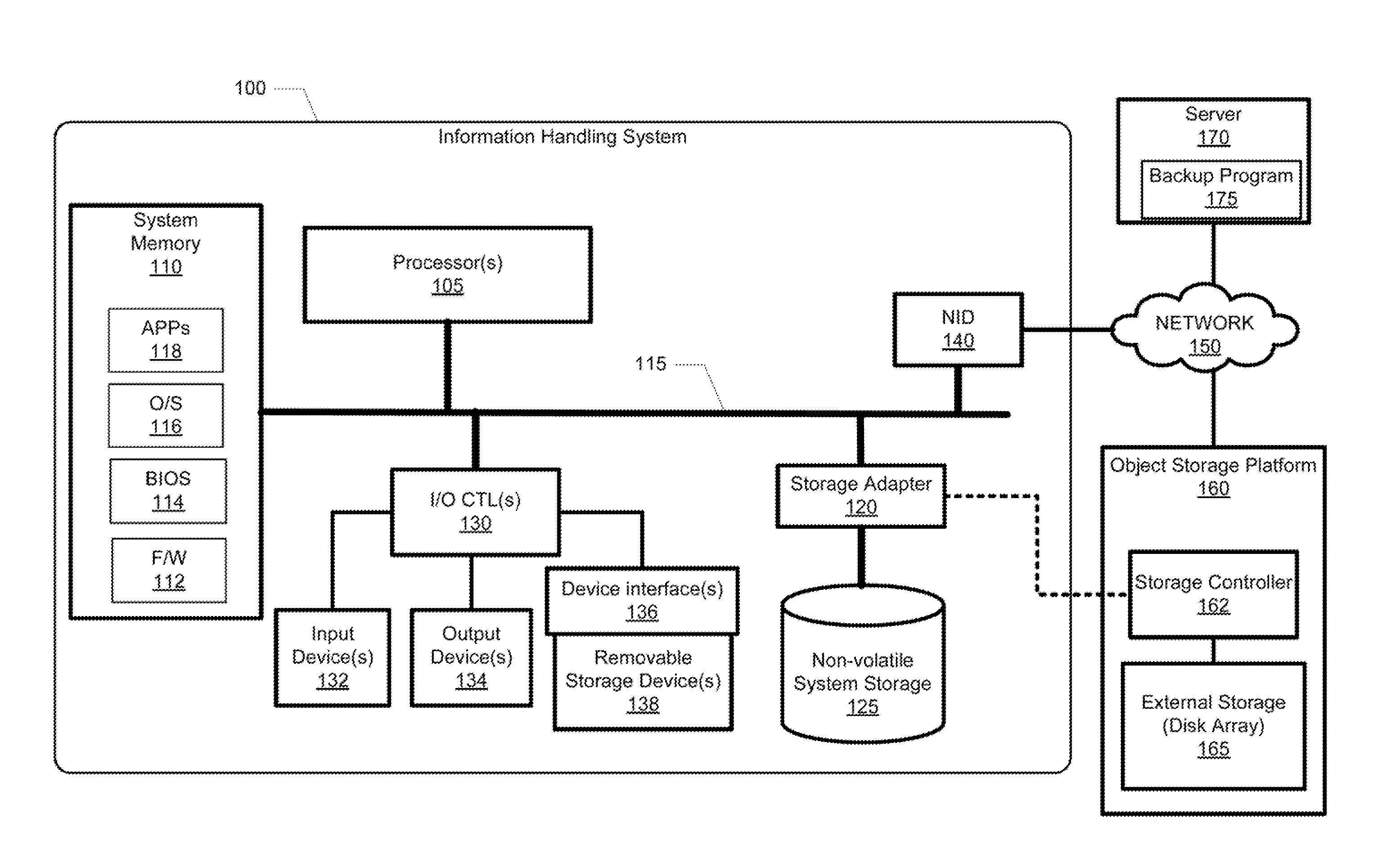 System and Method to Backup Objects on an Object Storage Platform