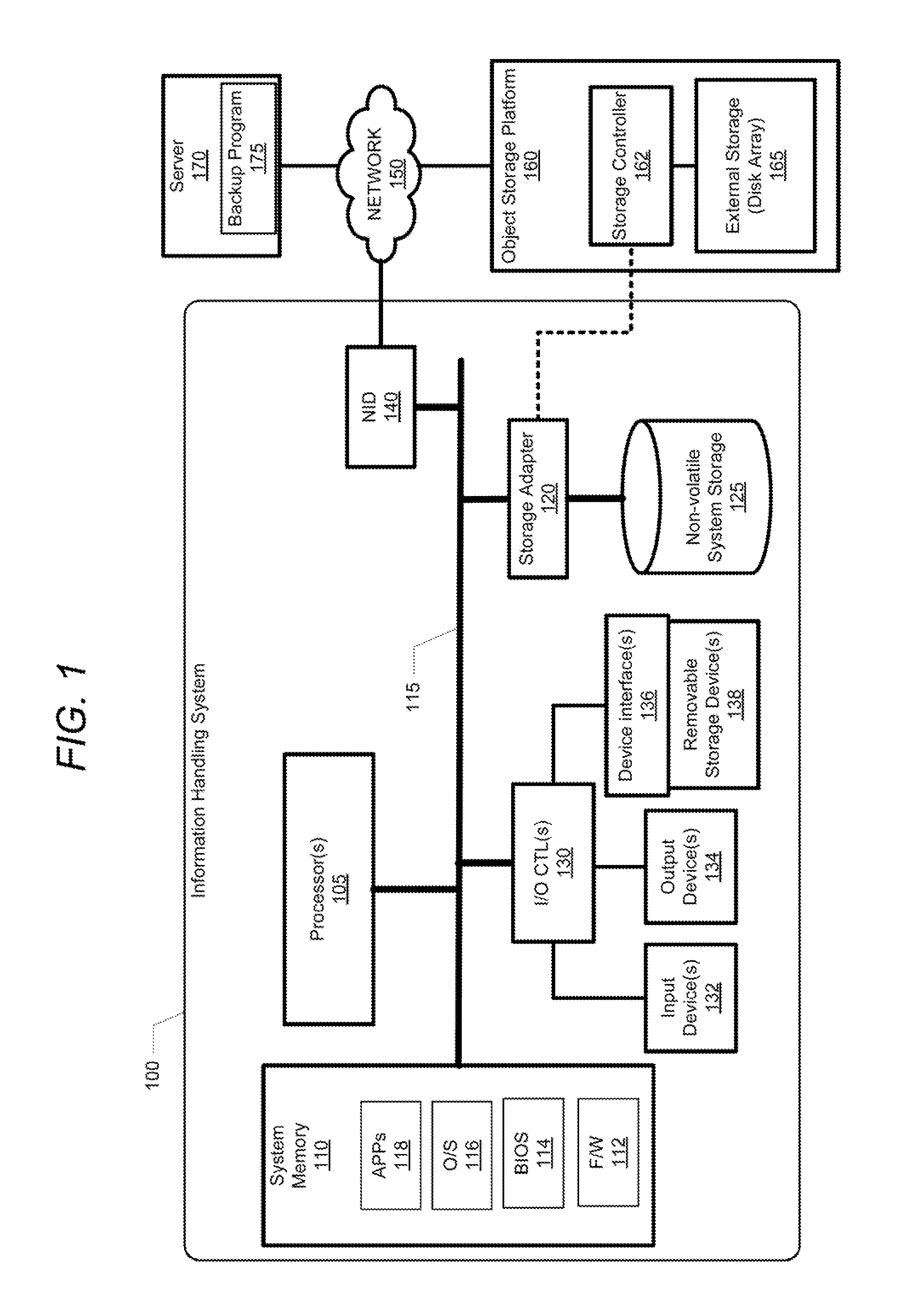 System and Method to Backup Objects on an Object Storage Platform