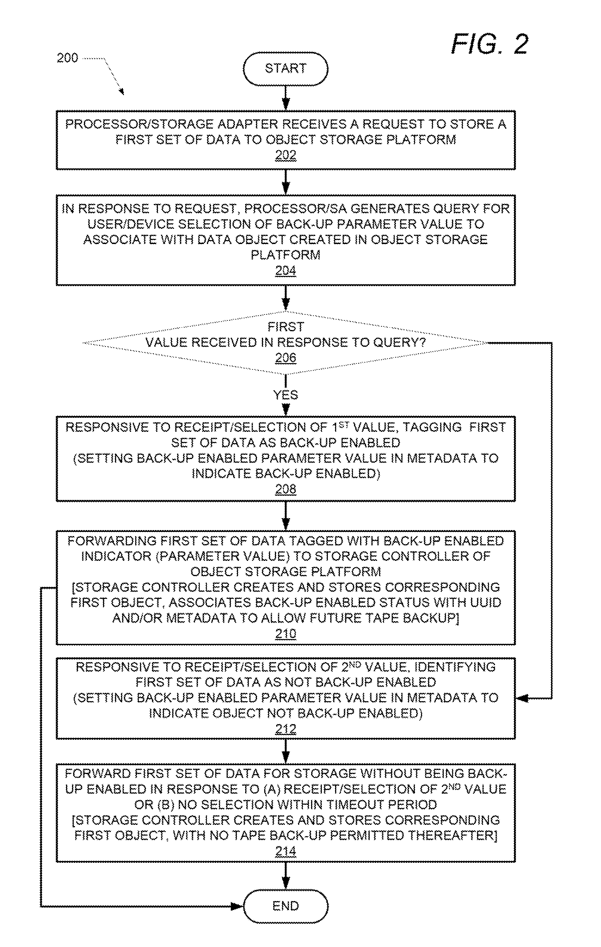 System and Method to Backup Objects on an Object Storage Platform