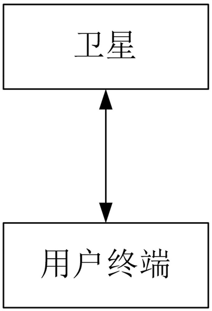 Dynamic network access method and device based on concealed satellite communication system