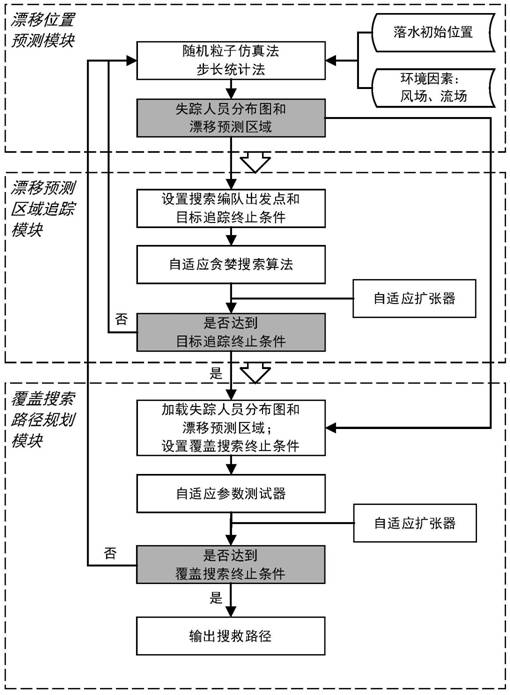 Formation path planning method and system for maritime search and rescue