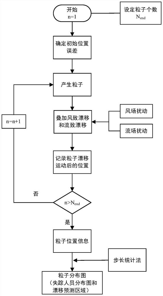 Formation path planning method and system for maritime search and rescue