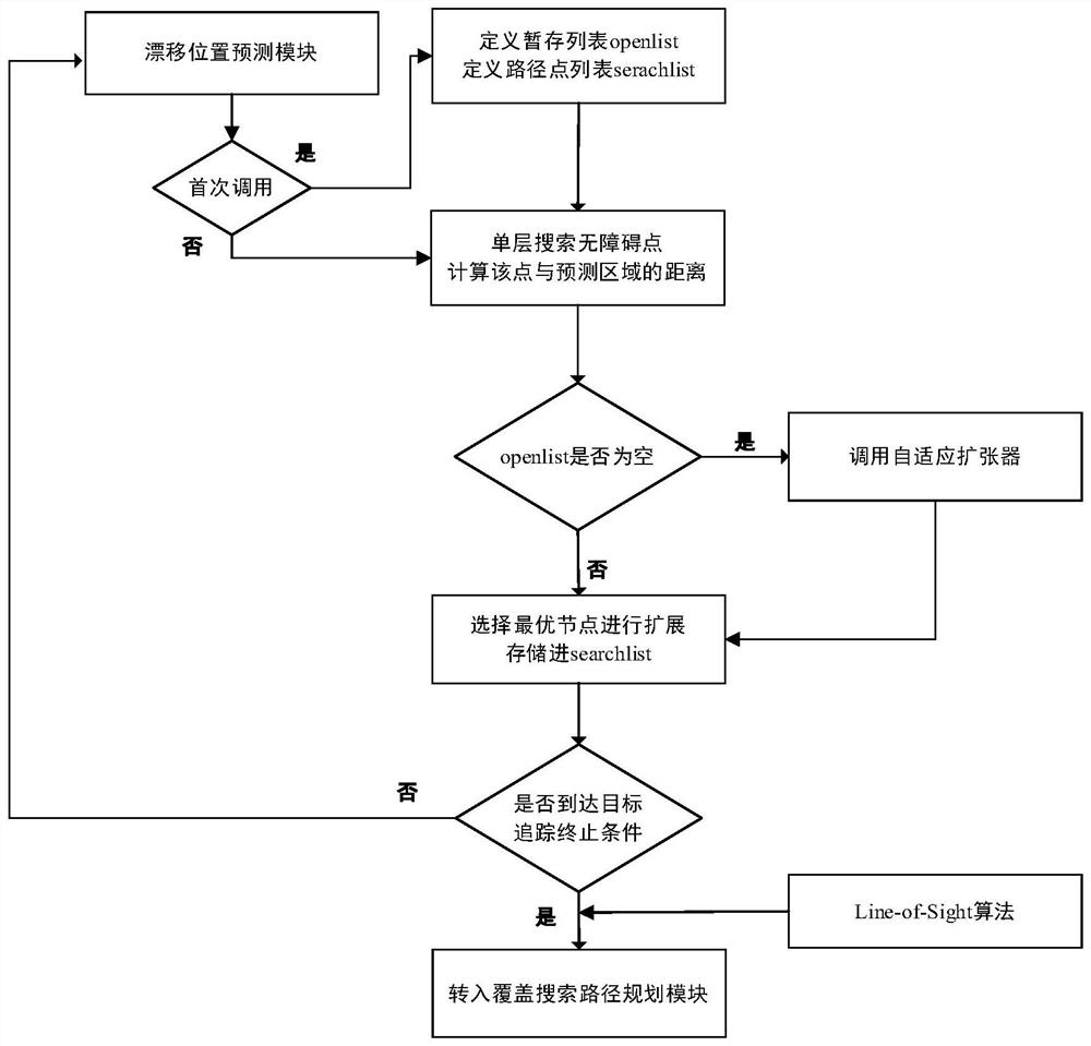 Formation path planning method and system for maritime search and rescue