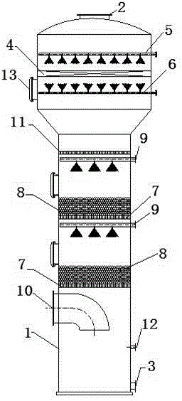 Device and method for active carbon flue gas desulphurization and production of dilute sulphuric acid