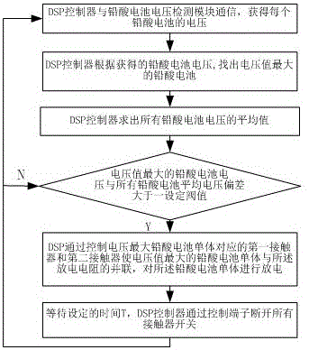 DSP control based large current balancing method of lead-acid battery