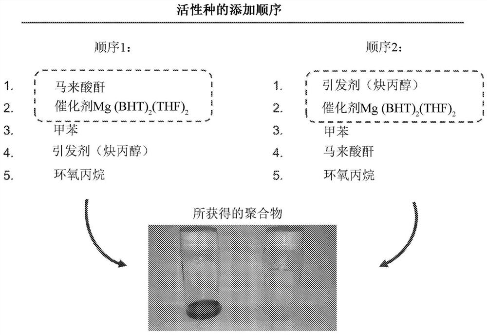 Poly(propylene fumarate)-based copolymers for 3D printing applications