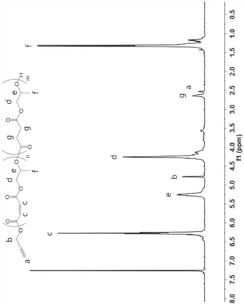 Poly(propylene fumarate)-based copolymers for 3D printing applications