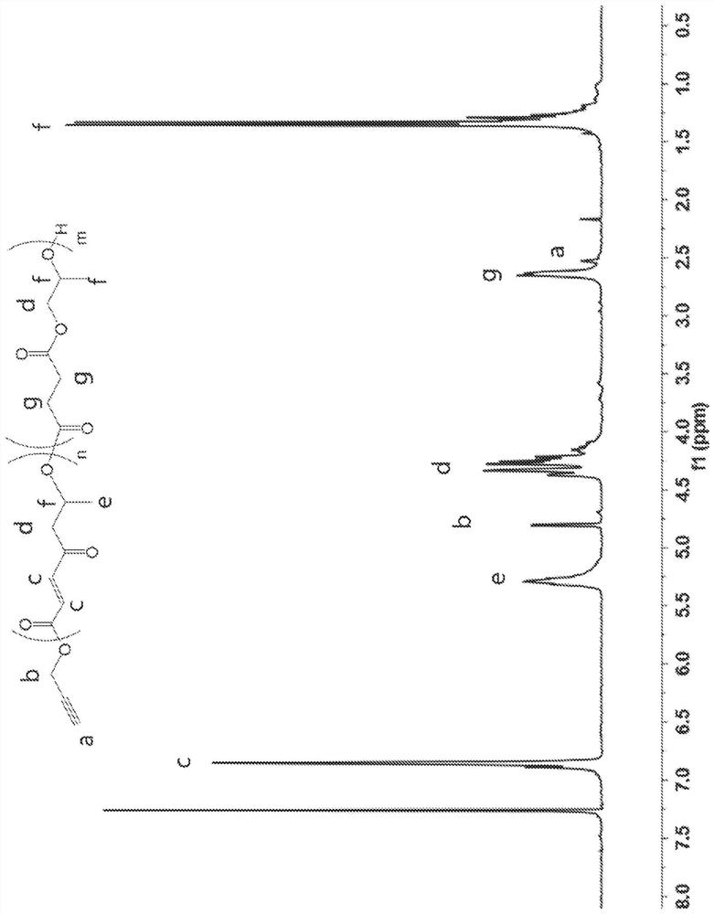 Poly(propylene fumarate)-based copolymers for 3D printing applications