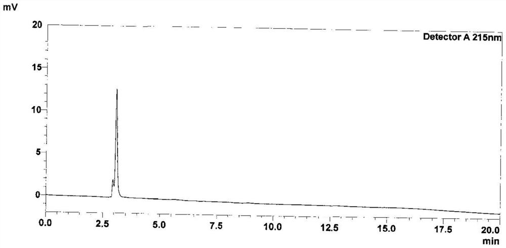 A kind of method for determining peramivir intermediate isomer by high performance liquid chromatography