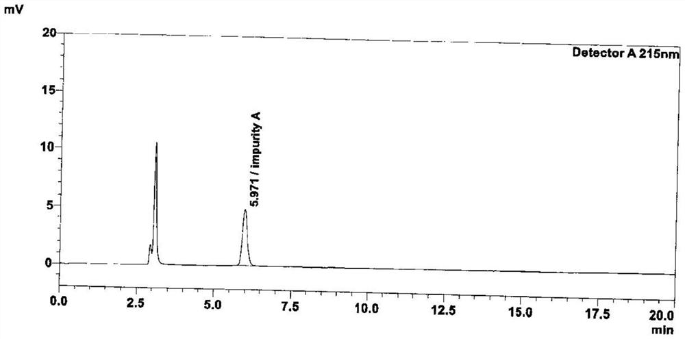 A kind of method for determining peramivir intermediate isomer by high performance liquid chromatography