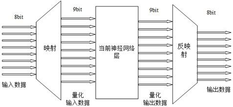 Quantification method, device, storage medium and electronic equipment of neural network