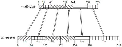 Quantification method, device, storage medium and electronic equipment of neural network