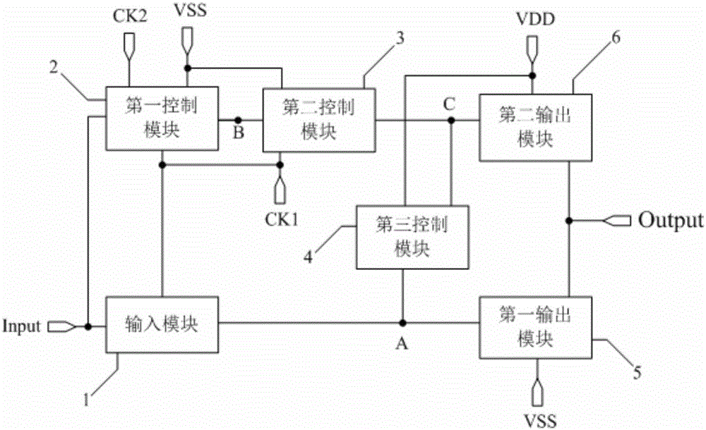 Shifting register unit, grid driving circuit and display device