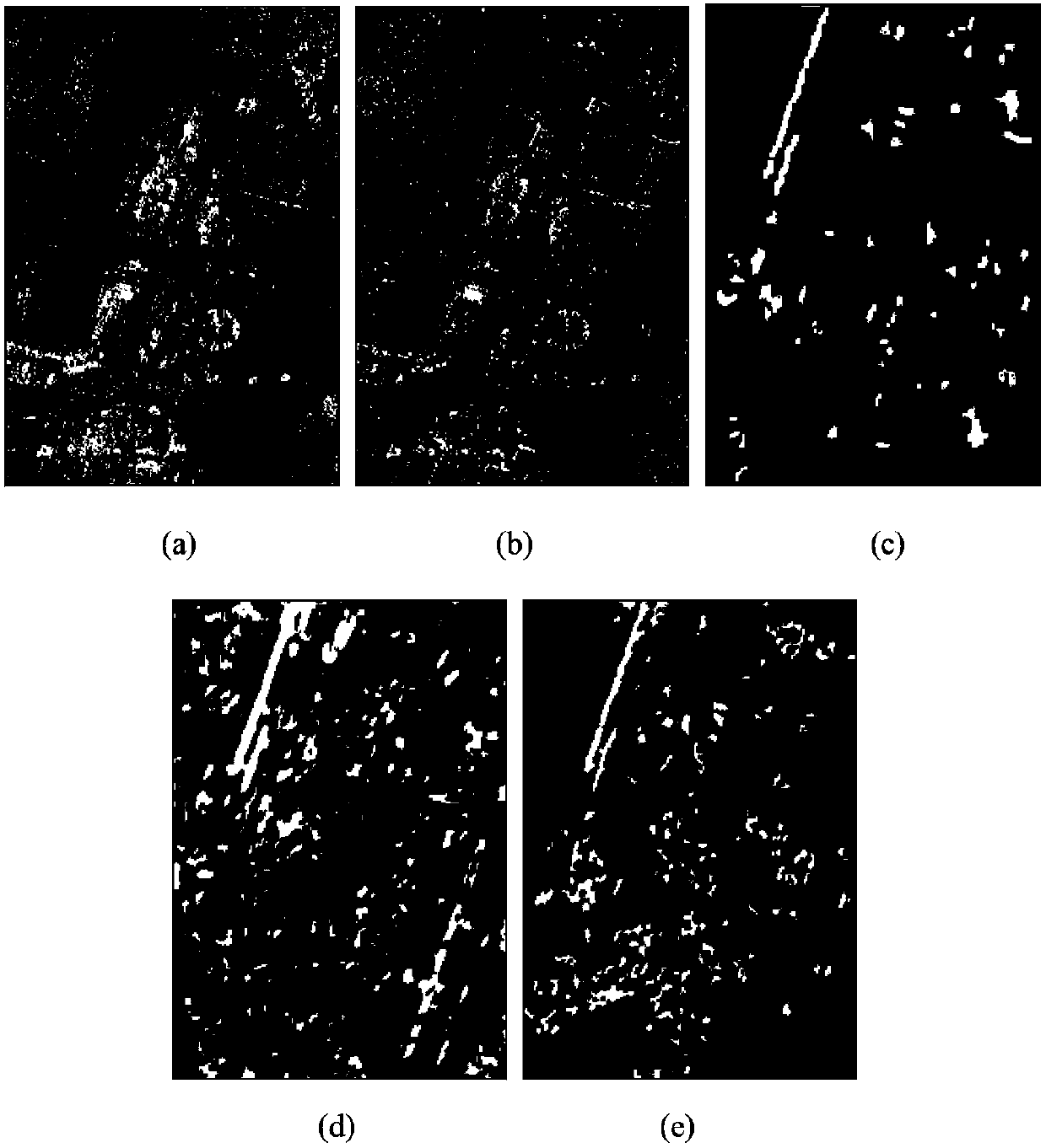 SAR image change detection method based on NSCT domain synthetic kernels