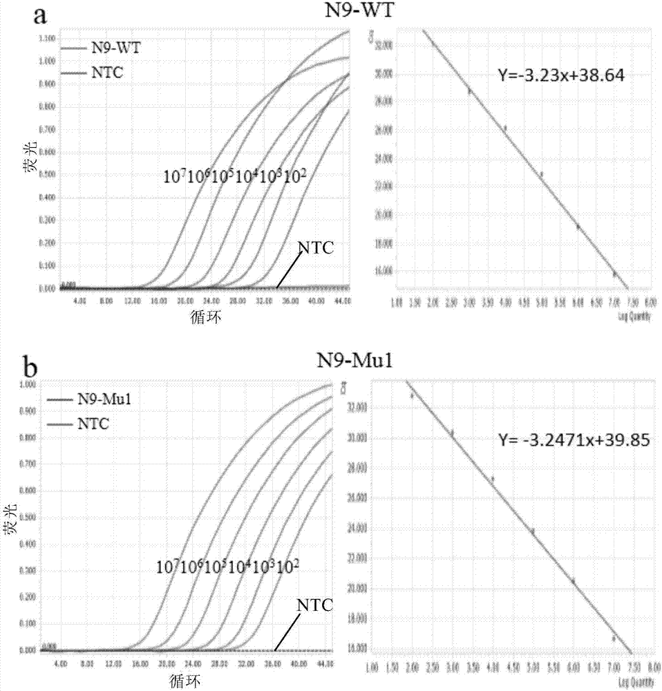 Real-time fluorescence detection method for detecting various pathogens and application