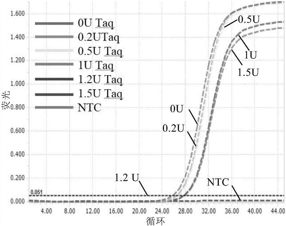 Real-time fluorescence detection method for detecting various pathogens and application