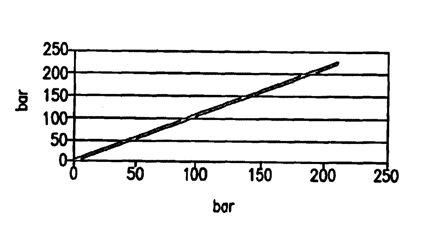 Method for controlling process parameters to achieve constant process conditions