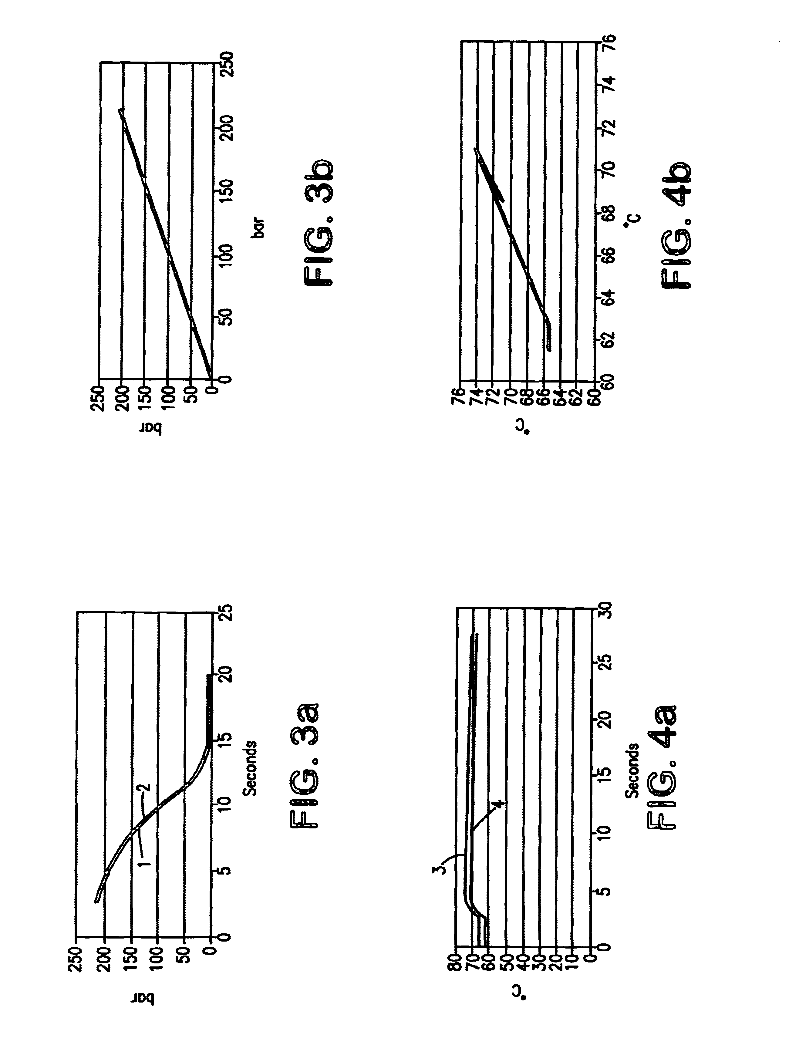 Method for controlling process parameters to achieve constant process conditions