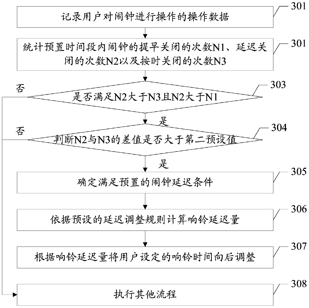 An alarm clock adjustment method, device, and terminal