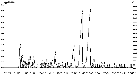 Purification method of 8-oxo-3, 7-dimethyl-octadiene carboxylic ester compound