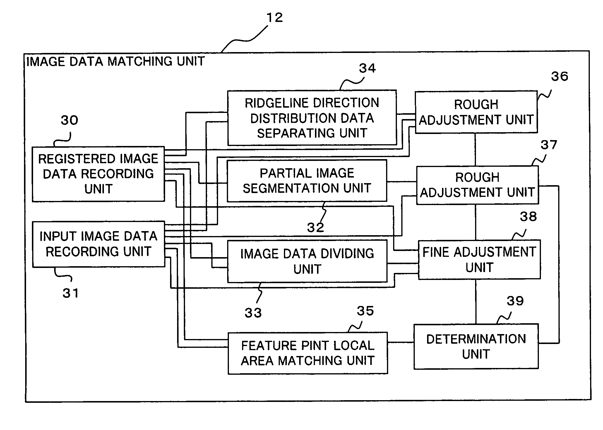 Image matching apparatus, image matching method, and image matching program