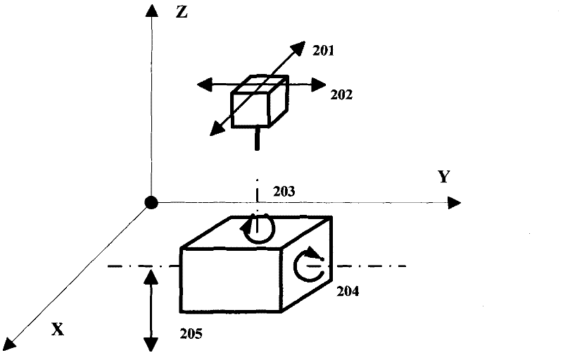 Five-axle linkage control three-dimensional printing device