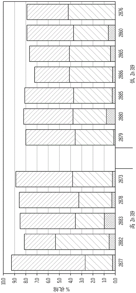 Novel regeneration cast aluminum alloy for structural application