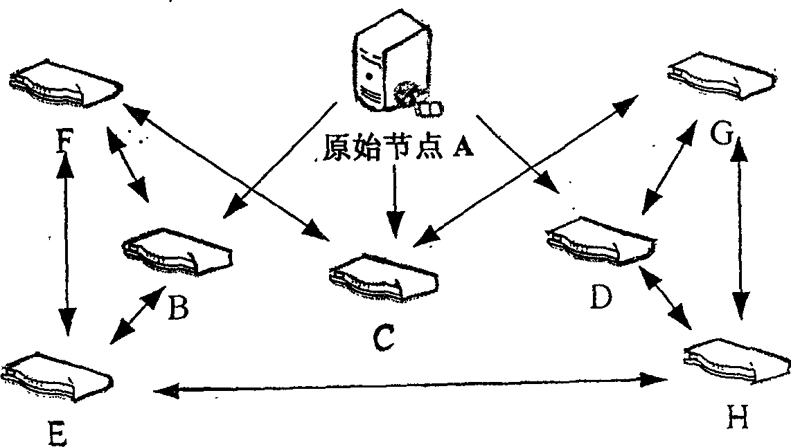 Apparatus and method for realizing P2P stream broadcasting in information family appliances